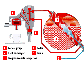 מחליף חום פנימי Heat Exchanger